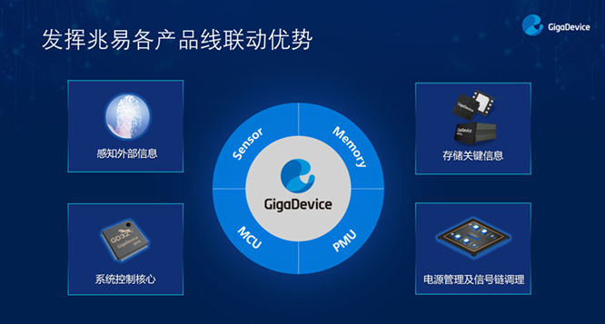 GD32以廣泛布局推進(jìn)價(jià)值主張，為MCU生態(tài)加冕！