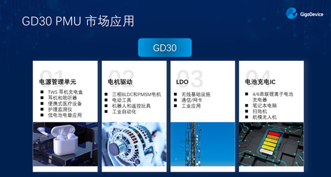 GD32以廣泛布局推進(jìn)價(jià)值主張，為MCU生態(tài)加冕！