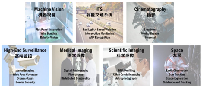 專家支招：如何解決在工業(yè)應(yīng)用中實(shí)施視覺系統(tǒng)的挑戰(zhàn)？