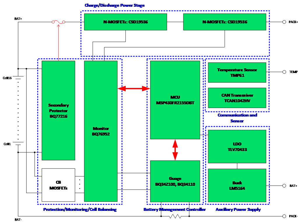 進階的電動兩輪車&mdash;&mdash;更低成本，更高性能的BMS解決方案