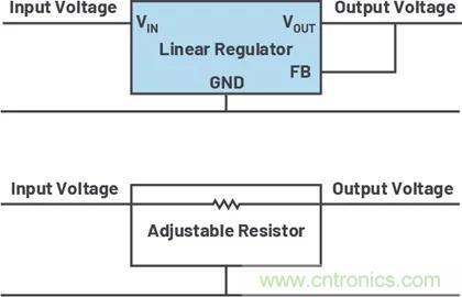 小型指南：如何輕松設(shè)計電源？