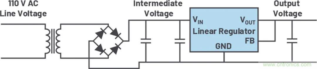 小型指南：如何輕松設(shè)計電源？