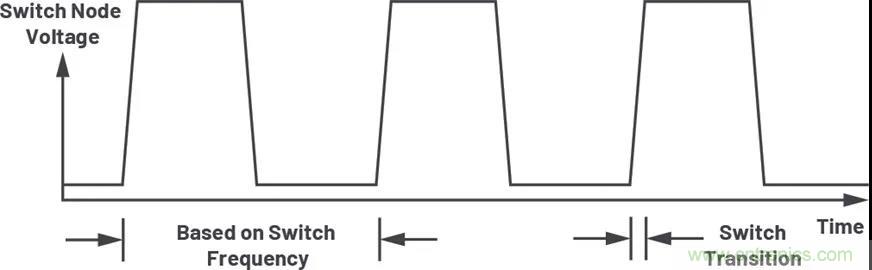 小型指南：如何輕松設(shè)計電源？