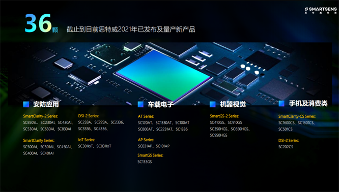 針對(duì)安防、車(chē)載電子、手機(jī)及機(jī)器視覺(jué)，思特威發(fā)布多款CIS新品