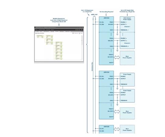 如何加快設計和調(diào)試速度？具有突破性、可擴展、直觀易用的上電時序系統(tǒng)是關鍵！