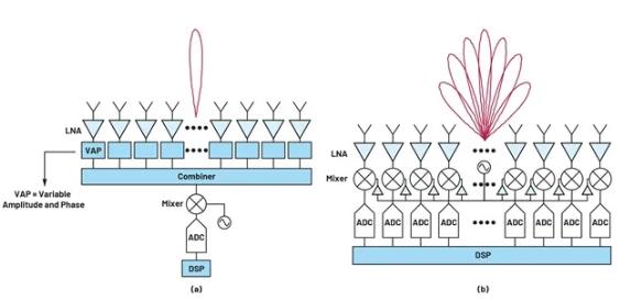 關(guān)于相控陣三種波束成型架構(gòu)的那些事兒~ 關(guān)于相控陣三種波束成型架構(gòu)的那些事兒~