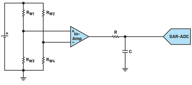 如何實現高精度測量的節(jié)能模數轉換？