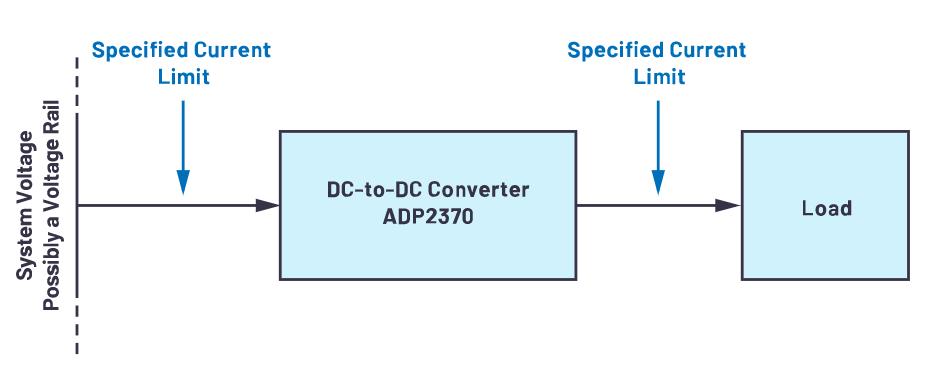 限制電流有訣竅，器件選好沒煩惱！