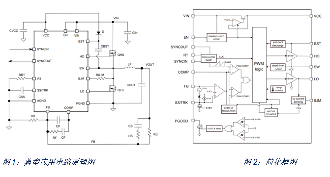 如何治愈電動(dòng)單車?yán)m(xù)航焦慮？DC/DC轉(zhuǎn)換器技術(shù)有良方