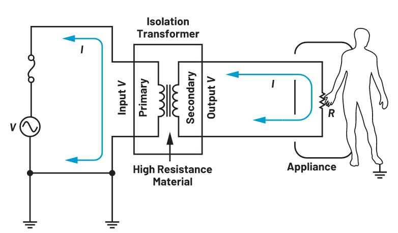 你知道嗎？隔離式DC-DC轉(zhuǎn)換無(wú)需使用光耦合器