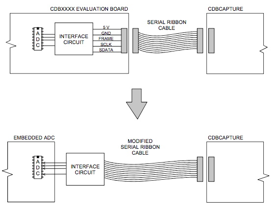 使用帶有嵌入式 ADC 的 CDBCAPTURE 系統(tǒng) 使用帶有嵌入式 ADC 的 CDBCAPTURE 系統(tǒng)