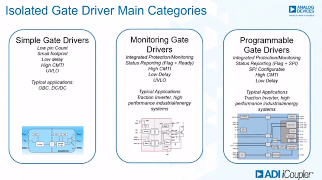如何賦能新一代寬帶隙半導(dǎo)體？這三類隔離柵極驅(qū)動(dòng)器了解一下~