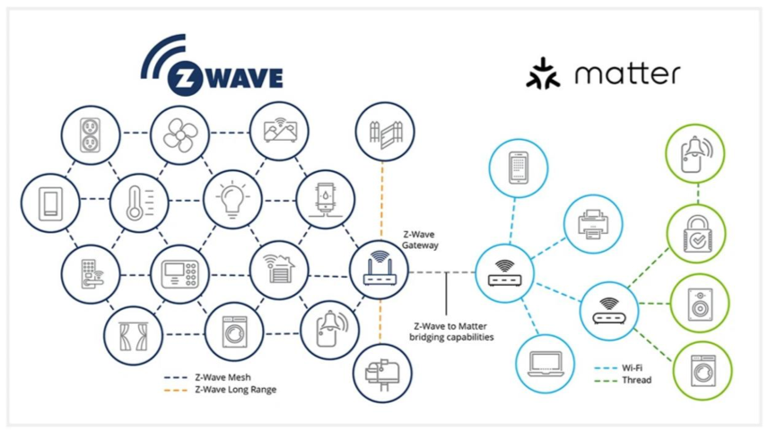 有關Matter的十個關鍵問題，你知道正確的答案嗎？