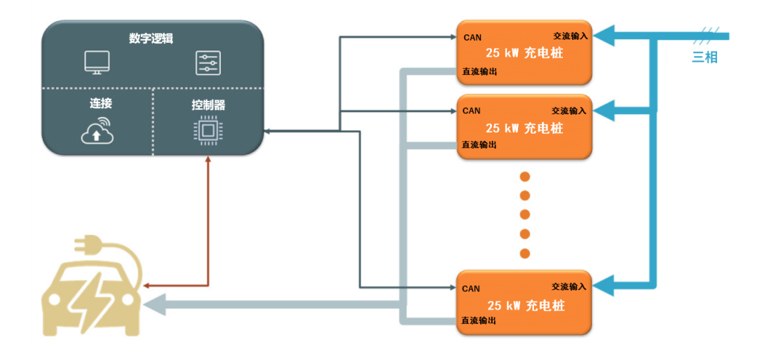 續(xù)航焦慮怎么破？高效率直流快充方案給你新靈感