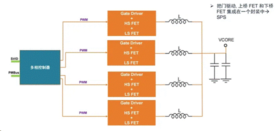服務(wù)器電源需求激增，高效能與高可靠性如何雙重突破？
