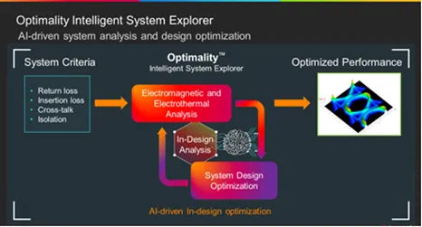 如何省時(shí)省力地優(yōu)化差分對(duì)過孔過渡？
