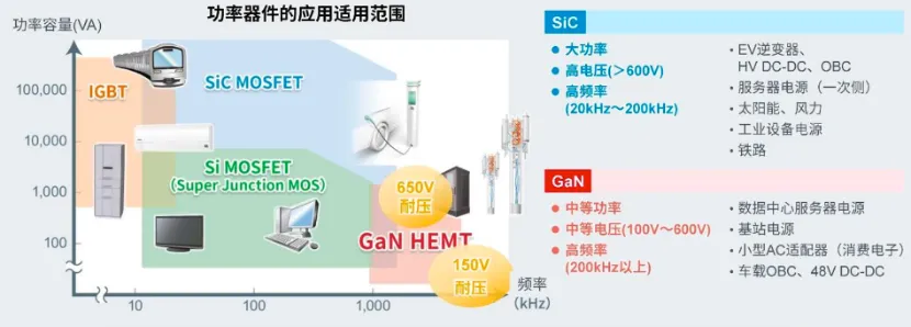 如何在設(shè)計(jì)中輕松搭載GaN器件？答案內(nèi)詳~~