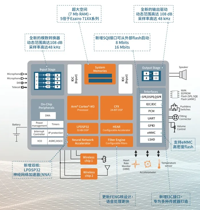 50%的年長者可能會聽障？！救贖的辦法在這里