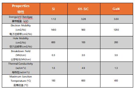 為什么碳化硅Cascode JFET&nbsp;可以輕松實(shí)現(xiàn)硅到碳化硅的過渡？