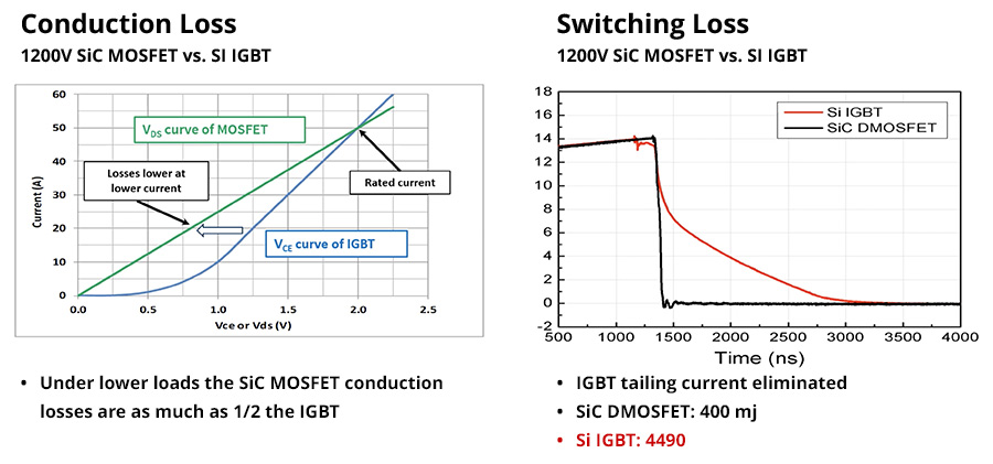 從硅到碳的跨越：EA10000電源技術(shù)路線對比與選型指南
