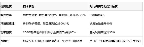 鋁殼電阻技術(shù)解析：原理、優(yōu)勢與產(chǎn)業(yè)生態(tài)全景