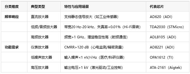 電壓放大器：定義、原理與技術(shù)應(yīng)用全景解析
