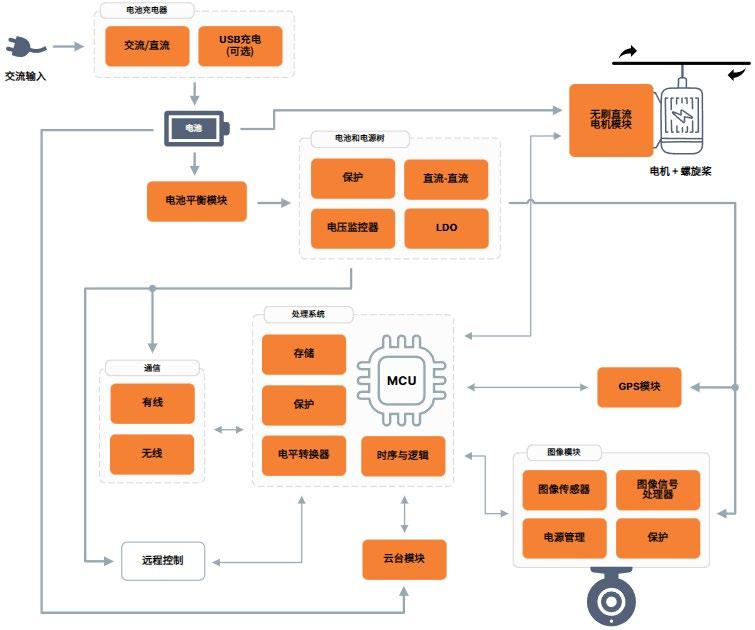 全局快門(mén) vs 量子點(diǎn)傳感：無(wú)人機(jī)圖像系統(tǒng)選型決勝指南