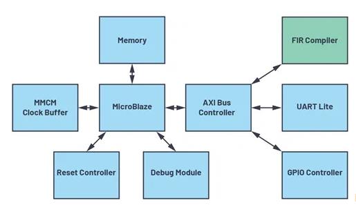 改進(jìn)寬帶多通道系統(tǒng)，集成強(qiáng)化型DSP幫您搞掂~