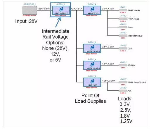 如何選擇電源系統(tǒng)開(kāi)關(guān)控制器的 MOSFET？