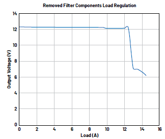 開關(guān)模式電源問題分析及其糾正措施:檢測電阻器違規(guī) 開關(guān)模式電源問題分析及其糾正措施:檢測電阻器違規(guī)
