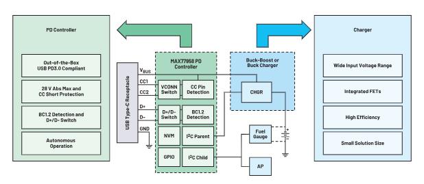 深度剖析手持設(shè)備中的電池管理對(duì)成本控制的影響 深度剖析手持設(shè)備中的電池管理對(duì)成本控制的影響