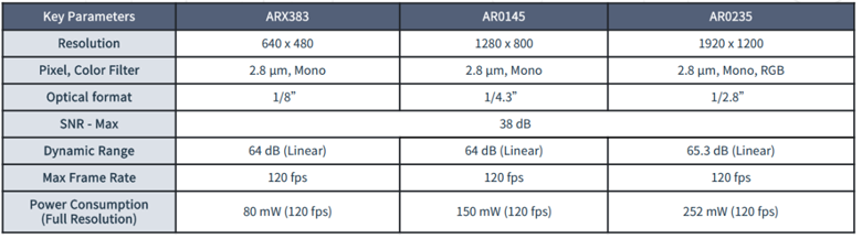 全局快門(mén) vs 量子點(diǎn)傳感：無(wú)人機(jī)圖像系統(tǒng)選型決勝指南