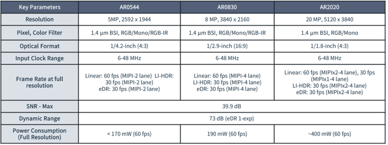 全局快門(mén) vs 量子點(diǎn)傳感：無(wú)人機(jī)圖像系統(tǒng)選型決勝指南