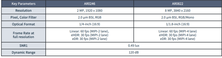 全局快門(mén) vs 量子點(diǎn)傳感:無(wú)人機(jī)圖像系統(tǒng)選型決勝指南 全局快門(mén) vs 量子點(diǎn)傳感:無(wú)人機(jī)圖像系統(tǒng)選型決勝指南