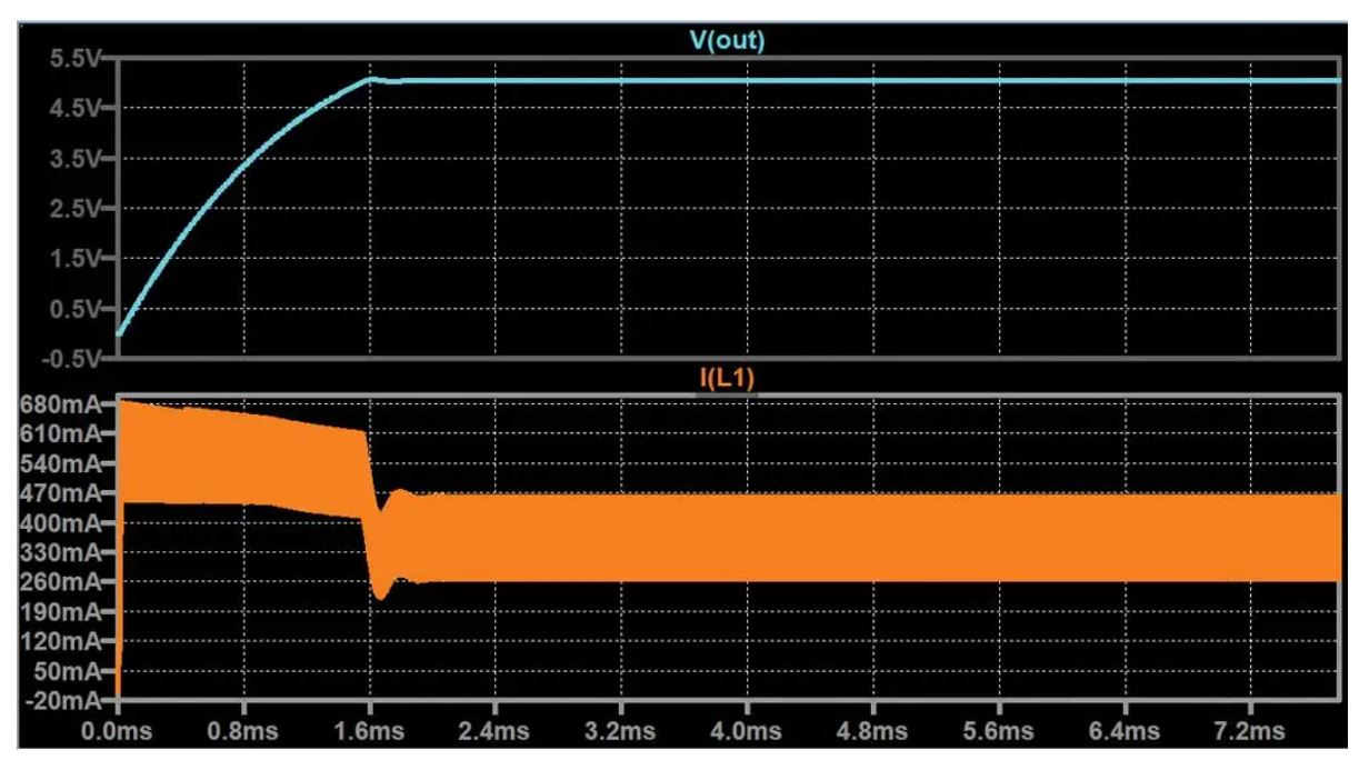 如何在沒有軟啟動(dòng)方程的情況下測量和確定軟啟動(dòng)時(shí)序？