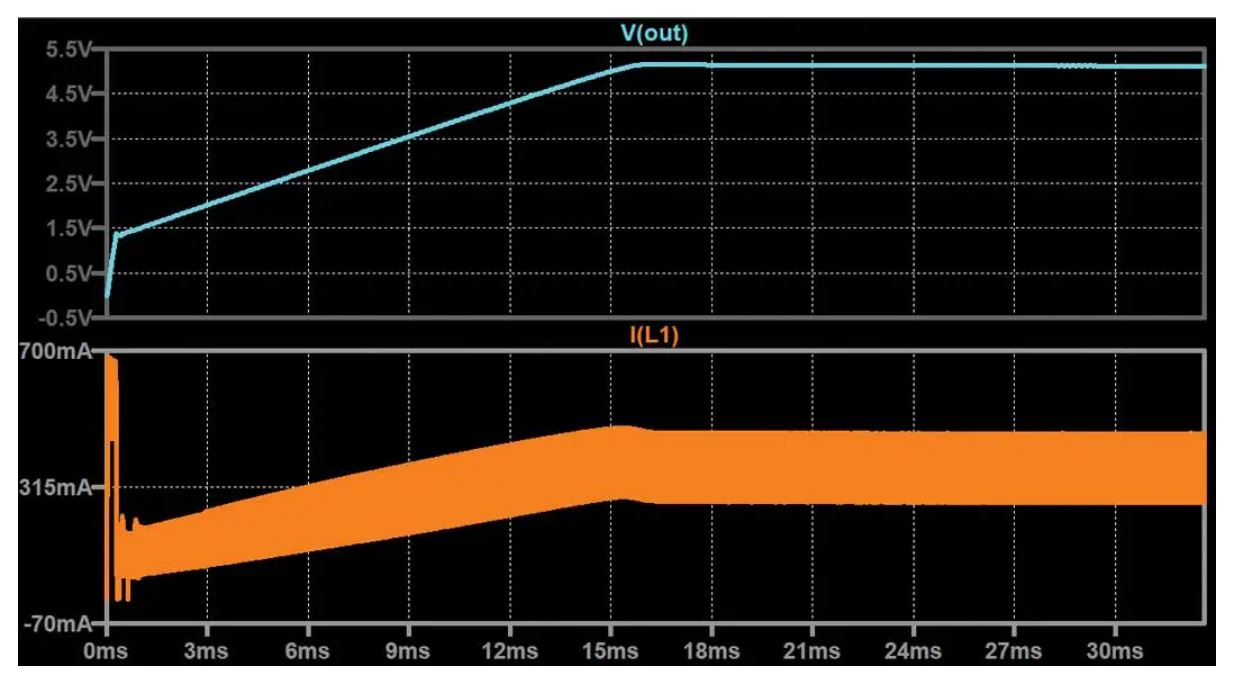 如何在沒有軟啟動(dòng)方程的情況下測量和確定軟啟動(dòng)時(shí)序？