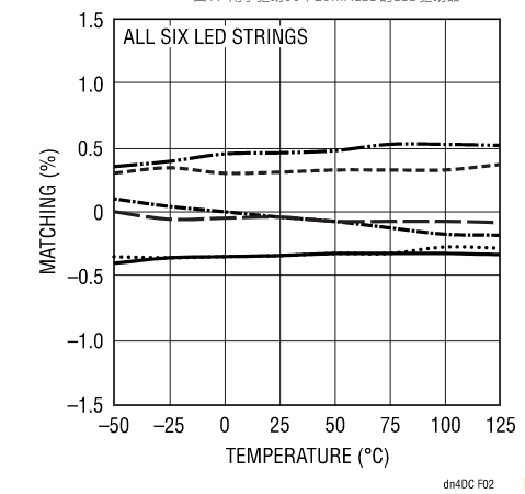 快來(lái)看看，這款器件如何降低LCD LED背光源的成本和復(fù)雜性