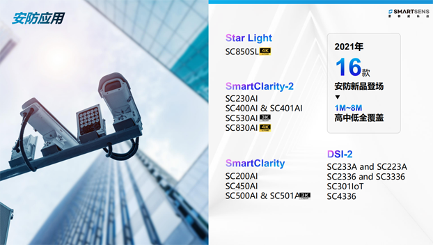 針對(duì)安防、車(chē)載電子、手機(jī)及機(jī)器視覺(jué)，思特威發(fā)布多款CIS新品