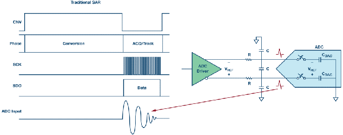 這個ADC系列可簡化驅(qū)動并拓寬ADC驅(qū)動器選擇范圍！