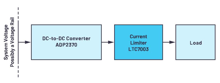 限制電流有訣竅，器件選好沒煩惱！