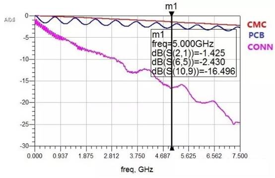 在高速電路設(shè)計(jì)中候PCB布線的損耗解決方案 在高速電路設(shè)計(jì)中候PCB布線的損耗解決方案