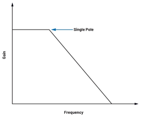 為何在開關(guān)穩(wěn)壓器中，電流模式控制非常重要？