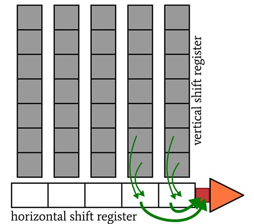 CCD 圖像傳感器中的光子噪聲、讀取噪聲和復位噪聲