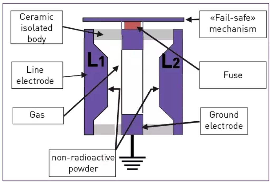 如何使用關(guān)鍵的射頻電路浪涌保護方法？