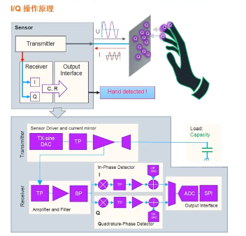 艾邁斯歐司朗引領(lǐng)HOD技術(shù)創(chuàng)新，提升駕駛安全
