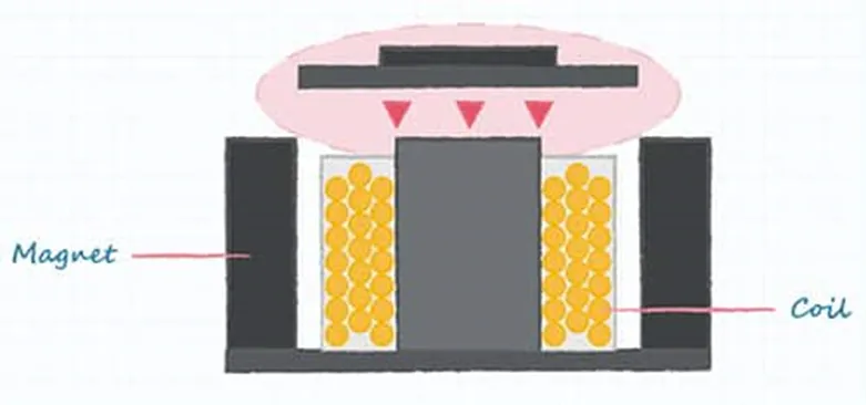好聲音離不開(kāi)好共振 為什么？