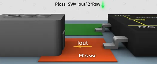 SW與電感之間的鋪銅面積越大越好嗎？