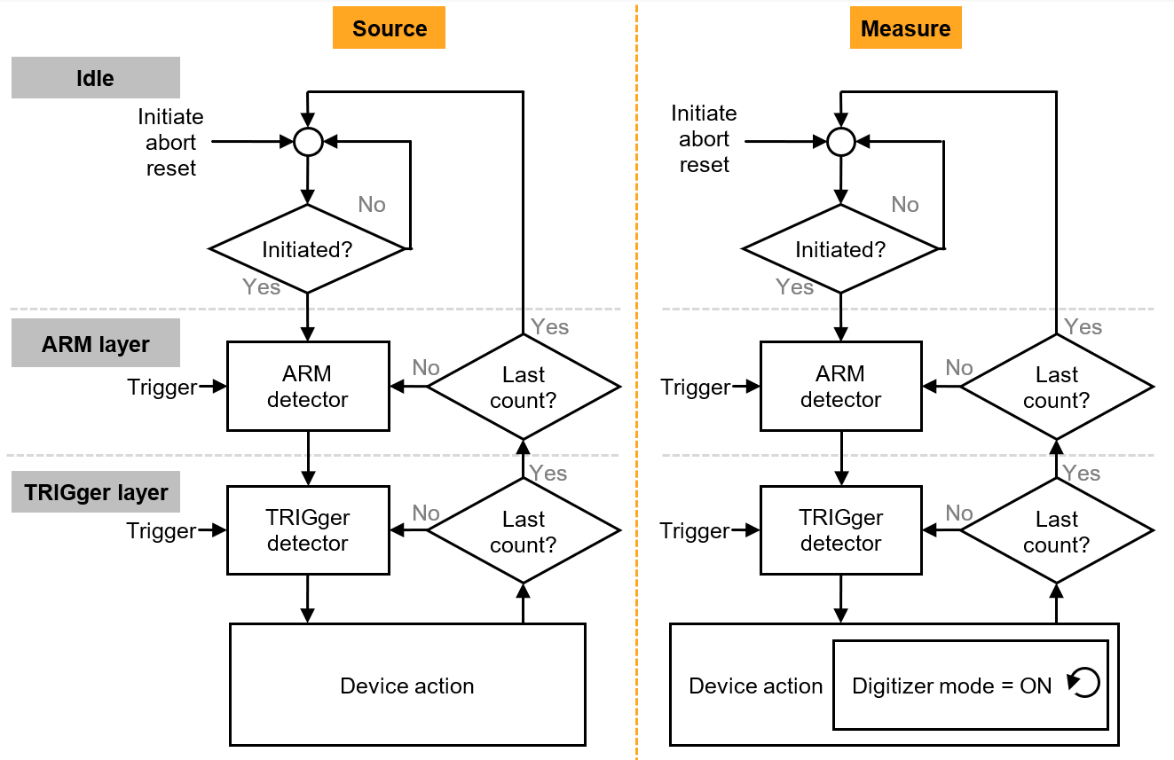 高精度與高功率密度齊頭并進(jìn)，解鎖數(shù)據(jù)中心測(cè)試的未來(lái)藍(lán)圖