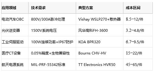 功率電阻從原理到選型的工程實(shí)踐指南