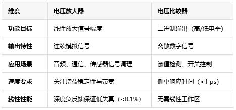 電壓放大器：定義、原理與技術(shù)應(yīng)用全景解析